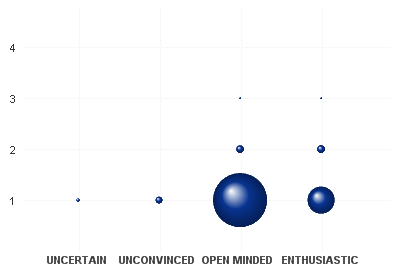 Not Filtered Bubble Diagram.png